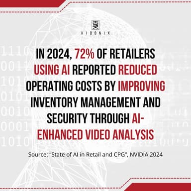 Retailers AI Reporting
